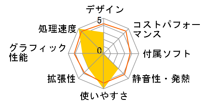 Slim Magnate GE Windows 7 ���f�� K/05569-07c�̃��[�U�[���r���[