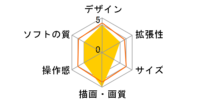 Xbox One 500GB (Halo�F The Master Chief Collection ������)�̃��[�U�[���r���[