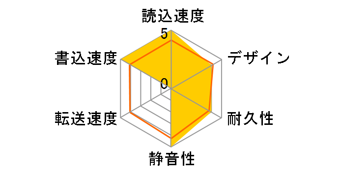 AVHD-URSQ2�̃��[�U�[���r���[