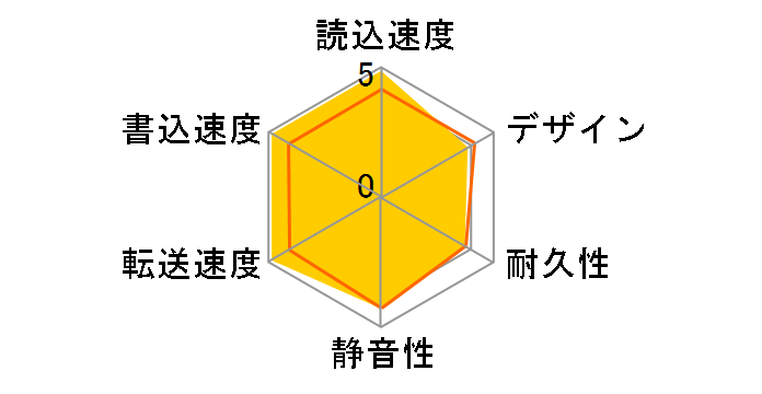AVHD-URSQ4̃[U[r[