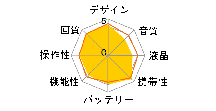 HDR-AS50�̃��[�U�[���r���[