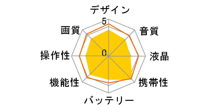 HDR-AS50R�̃��[�U�[���r���[