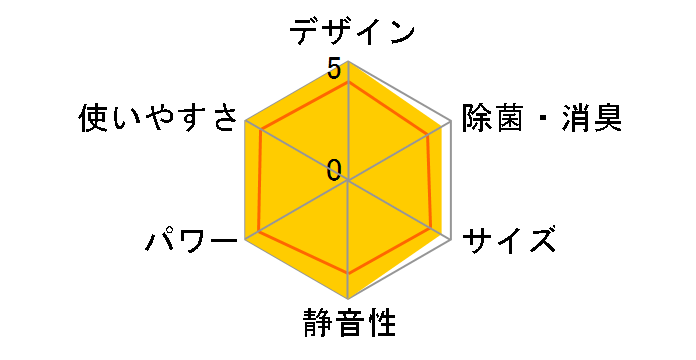 AN36TCS�̃��[�U�[���r���[