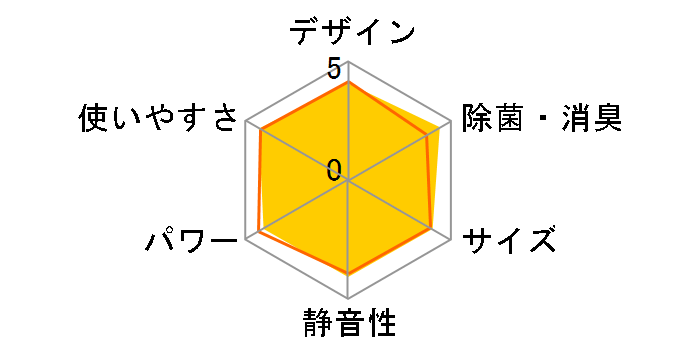 AN22TES�̃��[�U�[���r���[