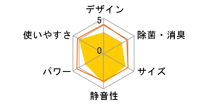 AN36TES�̃��[�U�[���r���[