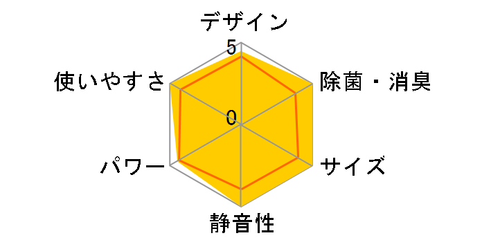 AN40TEP�̃��[�U�[���r���[