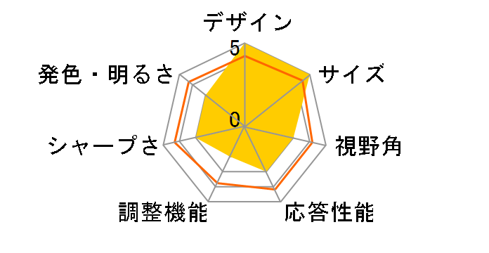 MT-M171TN [17�C���`]�̃��[�U�[���r���[