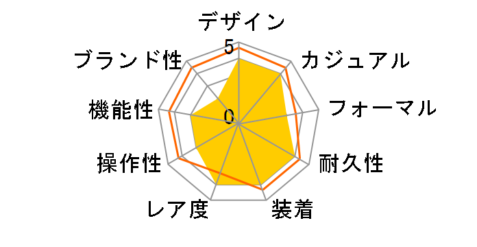 �i�E�e�B�[�� AM-1001.01.001.A01�̃��[�U�[���r���[