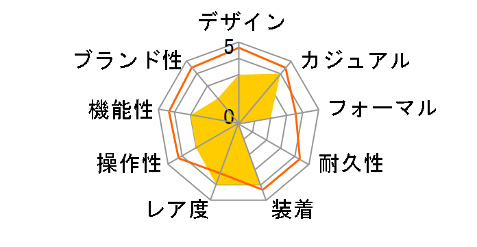 �i�E�e�B�[�� AM-1001.01.001.A11�̃��[�U�[���r���[