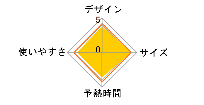NI-FS320�̃��[�U�[���r���[