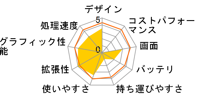 ROG GL552VW GL552VW-CN328T�̃��[�U�[���r���[