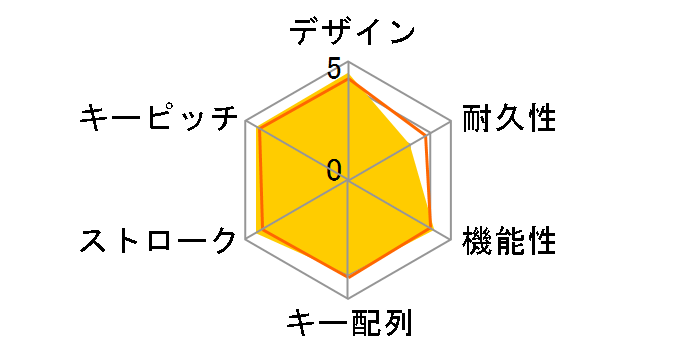 G810 RGB Mechanical Gaming Keyboard [�u���b�N]�̃��[�U�[���r���[