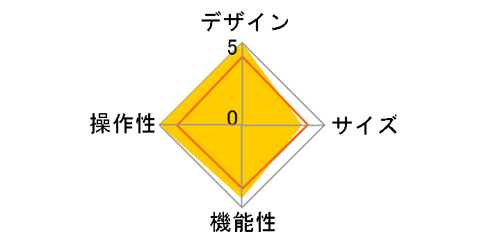 ME291AM/A�̃��[�U�[���r���[