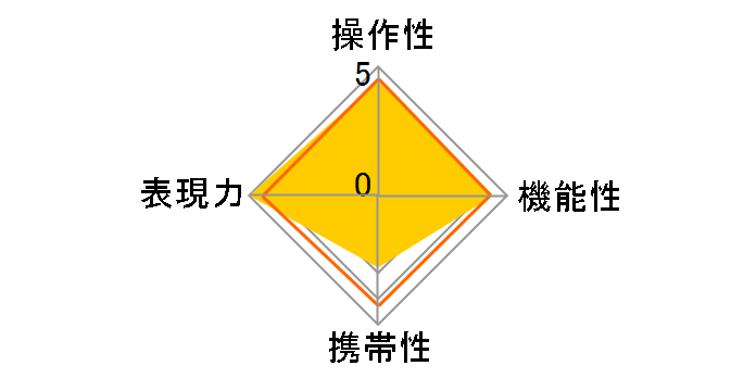 HD PENTAX-D FA 15-30mmF2.8ED SDM WR�̃��[�U�[���r���[
