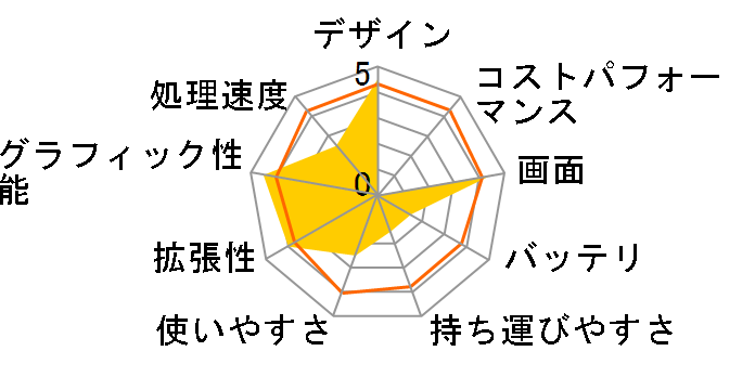 Pavilion Gaming 15-ak022TX ���i.com���胂�f���̃��[�U�[���r���[