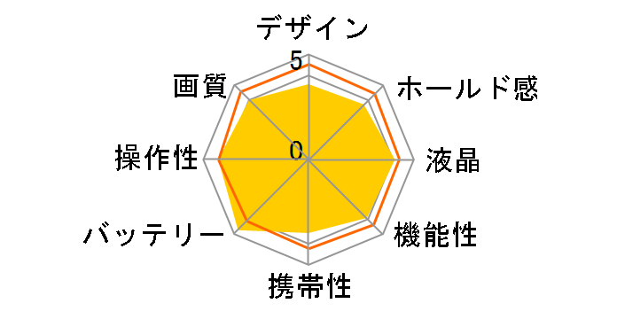 EOS 80D EF-S18-55 IS STM �����Y�L�b�g�̃��[�U�[���r���[