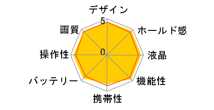 EOS 80D EF-S18-135 IS USM �����Y�L�b�g�̃��[�U�[���r���[