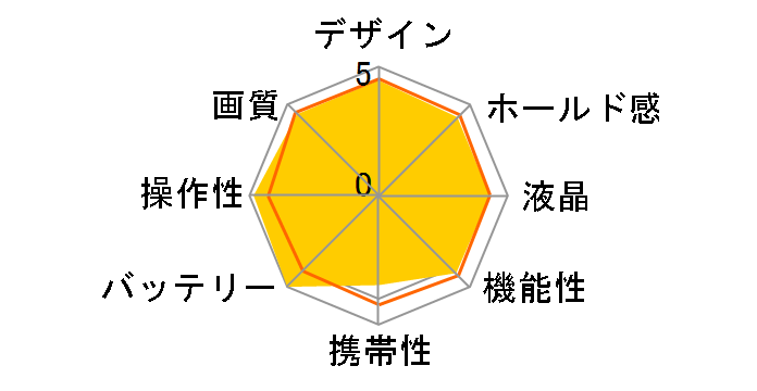 EOS 80D �_�u���Y�[���L�b�g�̃��[�U�[���r���[