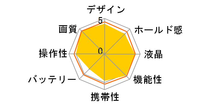 EOS M3 �_�u�������Y�L�b�g2 [�u���b�N]�̃��[�U�[���r���[