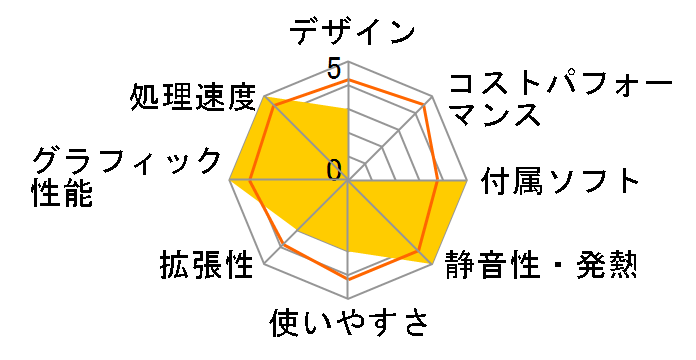 FMV ESPRIMO DH�V���[�Y WD2/W WWD2B8_A776 ���i.com���� Windows 10 Pro�ECore i7�E������32GB�ESSD 512GB+HDD3TB�EBlu-ray�EOffice���ڃ��f���̃��[�U�[���r���[