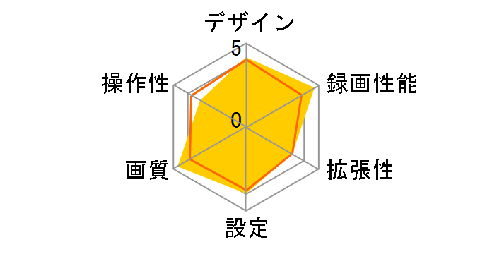 GoSafe S30PRO S30PRO-16G�̃��[�U�[���r���[