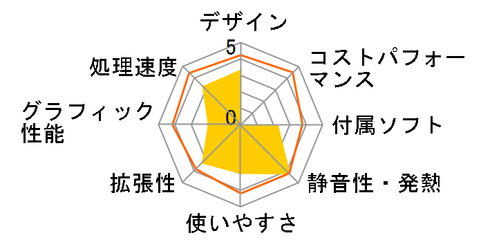 m-Stick MS-CH01F�̃��[�U�[���r���[