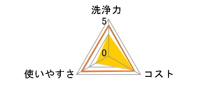 �o�X�}�W�b�N���� �A�����X�v���[ ���ۏ��L�v���X �߂����p 330ml�̃��[�U�[���r���[