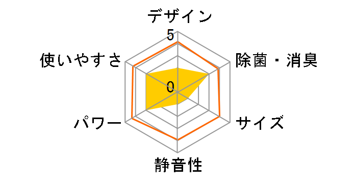 CS-226CJ-W [�N���X�^���z���C�g]�̃��[�U�[���r���[