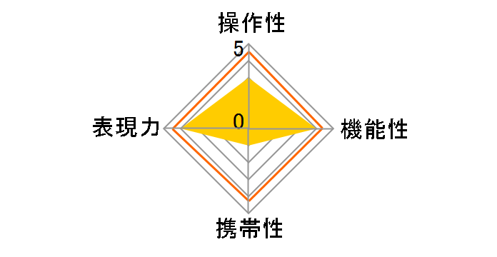 150-600mm F5-6.3 DG OS HSM Sports �e���R���o�[�^�[�L�b�g [�j�R���p]�̃��[�U�[���r���[