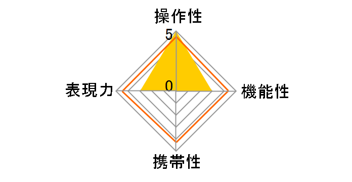 150-600mm F5-6.3 DG OS HSM Sports �e���R���o�[�^�[�L�b�g [�L���m���p]�̃��[�U�[���r���[