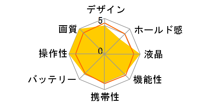 SIGMA dp1 Quattro LCD�r���[�t�@�C���_�[�L�b�g�̃��[�U�[���r���[