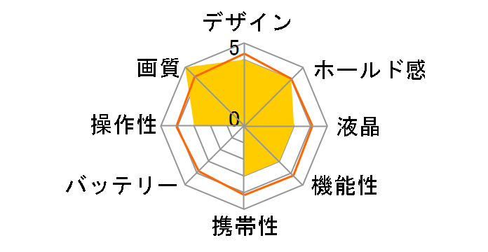 SIGMA dp2 Quattro LCD�r���[�t�@�C���_�[�L�b�g�̃��[�U�[���r���[