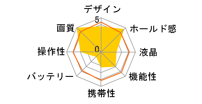 SIGMA dp3 Quattro LCD�r���[�t�@�C���_�[�L�b�g�̃��[�U�[���r���[