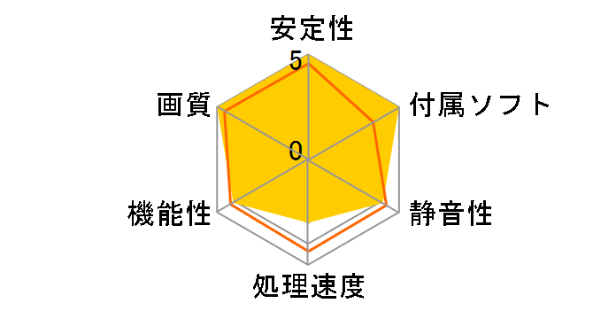 ELSA GeForce GT 710 LP 1GB GD710-1GERL [PCIExp 1GB]�̃��[�U�[���r���[