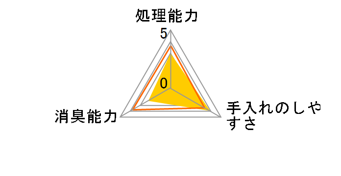 �y�b�g�v�� �����Ԏg���ďL��Ȃ� �V�R�Ђ̂��`�b�v 6L�̃��[�U�[���r���[