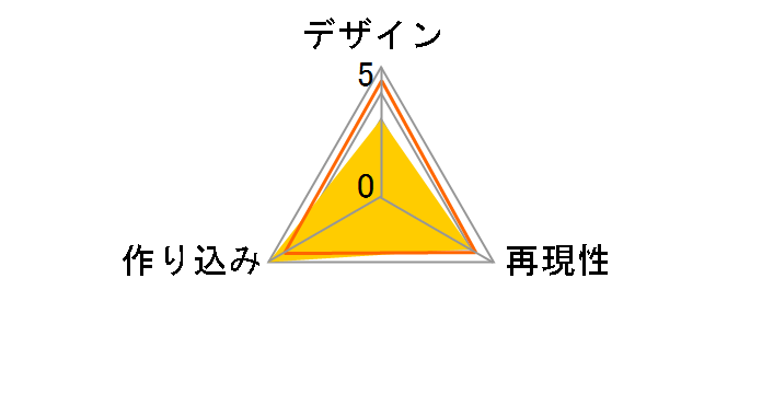 figma ���鏻�̃��[�U�[���r���[