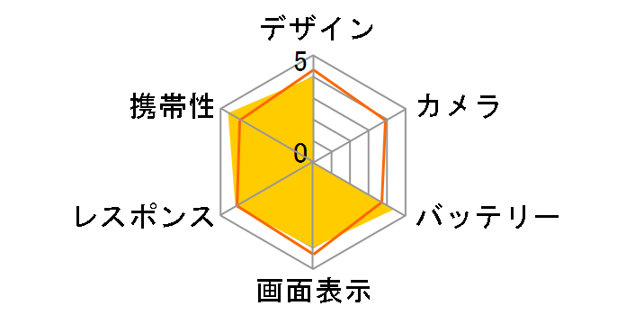 Moto G ��3���� SIM�t���[ [�u���b�N]�̃��[�U�[���r���[