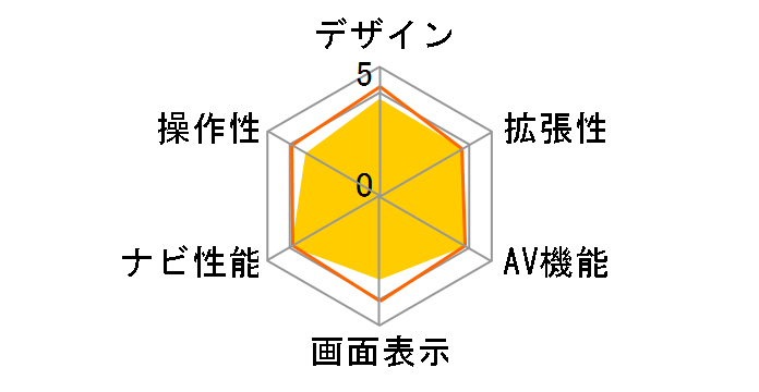 Fravo ANY-F621�̃��[�U�[���r���[