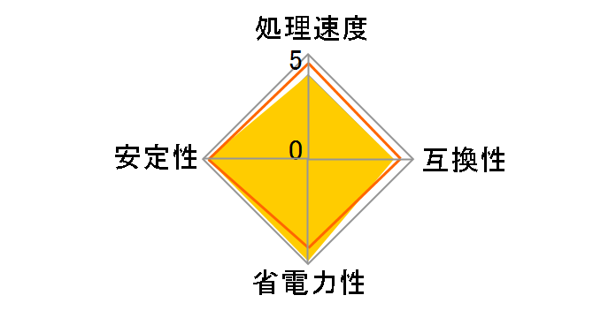 Celeron Dual-Core G3900 BOX�̃��[�U�[���r���[