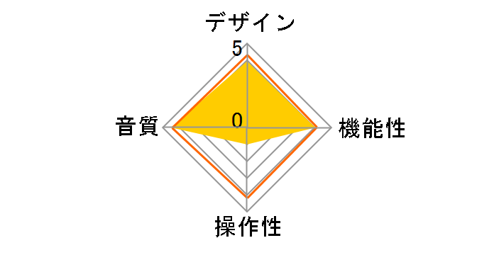 hiFace Evo Two�̃��[�U�[���r���[