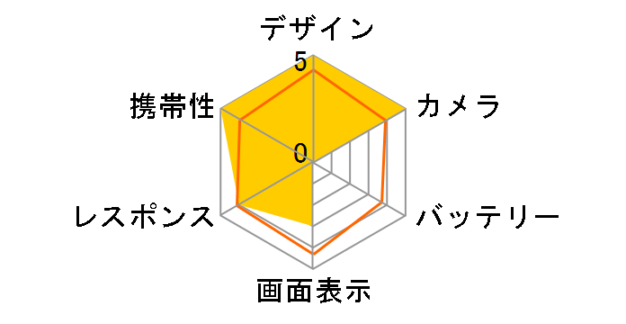 iPhone 5s 16GB ���C���o�C�� [�V���o�[]�̃��[�U�[���r���[