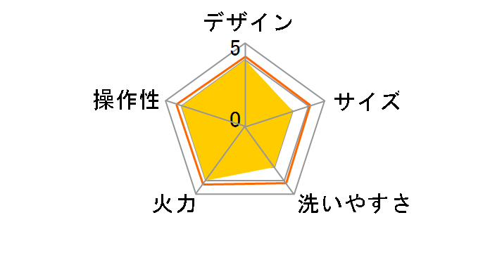 WY-C120�̃��[�U�[���r���[