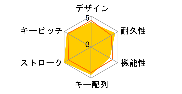 �r�b�g�t�F���[�Y BFKB92UP2�̃��[�U�[���r���[