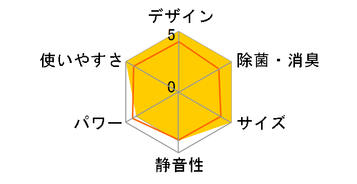 AY-F25S�̃��[�U�[���r���[