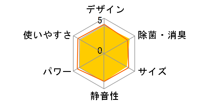 AY-F22S�̃��[�U�[���r���[