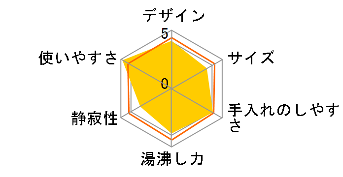 WXP-22�̃��[�U�[���r���[