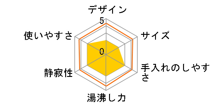 WXP-30�̃��[�U�[���r���[