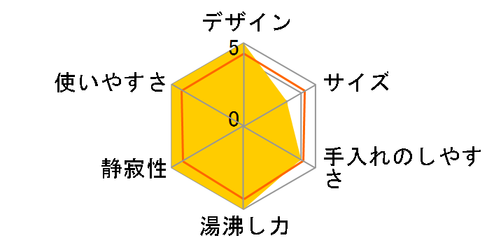 WCI-12�̃��[�U�[���r���[