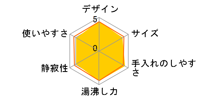 WCI-30�̃��[�U�[���r���[