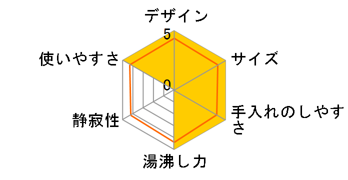 WTP-22�̃��[�U�[���r���[